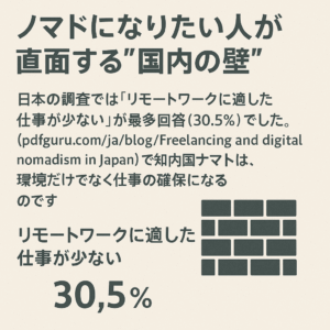 国内ノマドが直面する課題を表すイメージ